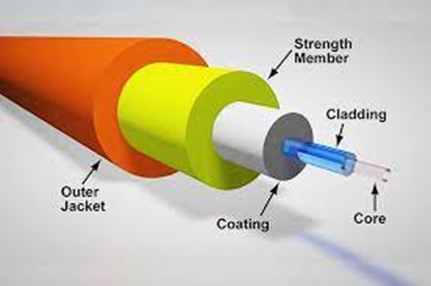Bagaimana struktur dasar dan fungsi kabel fiber optik - Falcom Technology