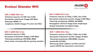 Evolusi jaringan wireless