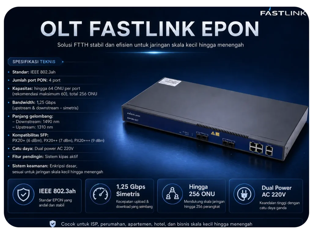Apa itu OLT EPON vs GPON 