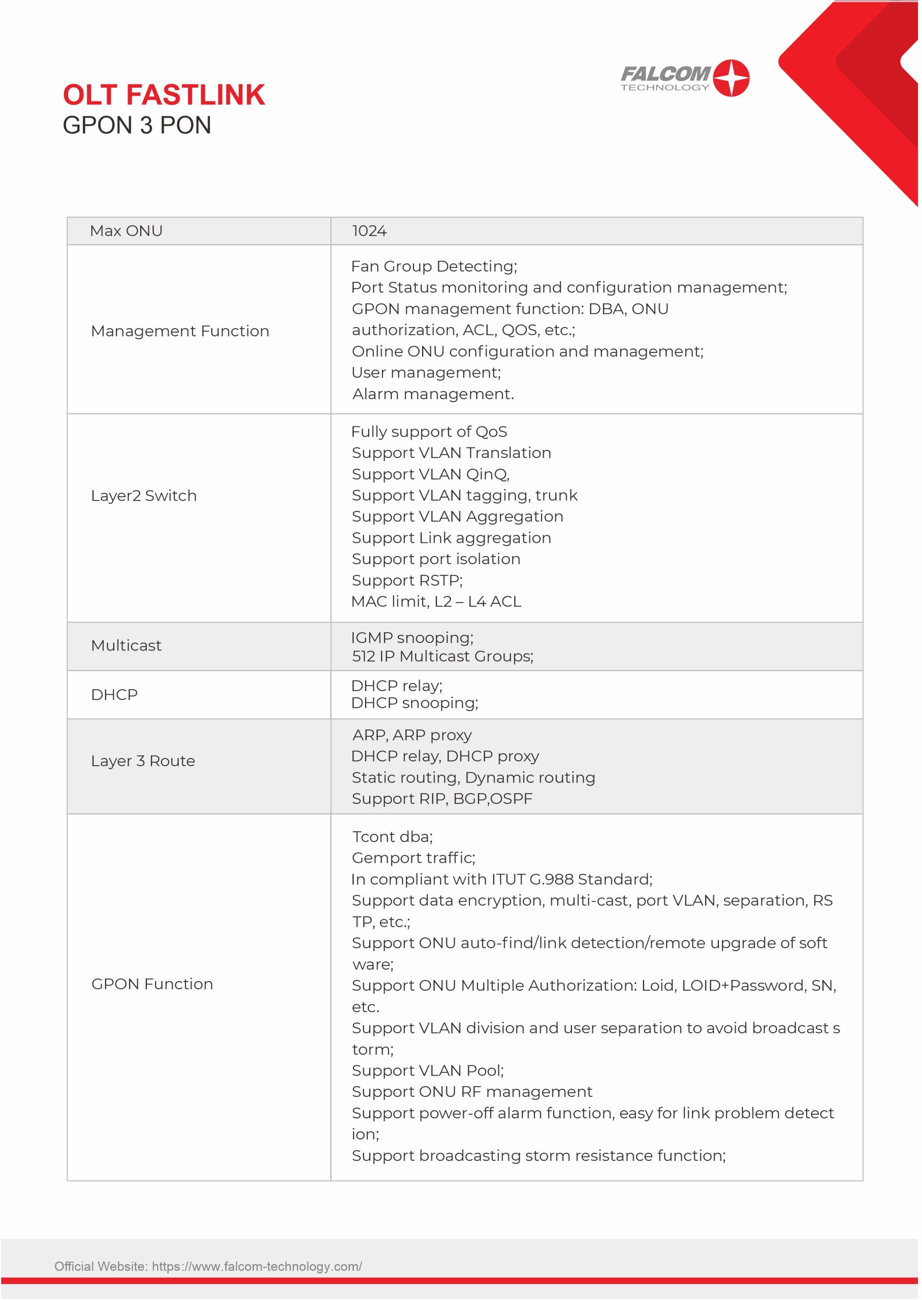 OLT GPON, jadi sebuah perangkat yang sangat penting 